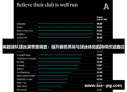 英超球队球迷满意度调查：提升服务质量与球迷体验的持续改进路径