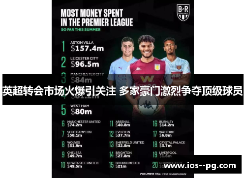 英超转会市场火爆引关注 多家豪门激烈争夺顶级球员