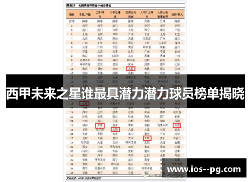 西甲未来之星谁最具潜力潜力球员榜单揭晓 西甲未来之星谁最具潜力潜力球员榜单揭晓