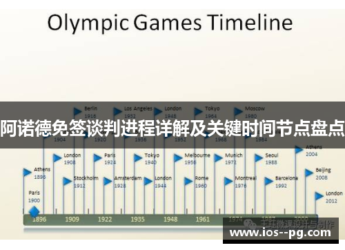 阿诺德免签谈判进程详解及关键时间节点盘点 阿诺德免签谈判进程详解及关键时间节点盘点
