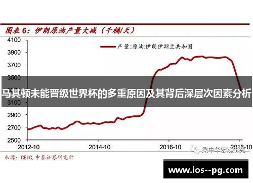马其顿未能晋级世界杯的多重原因及其背后深层次因素分析