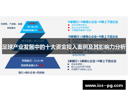 足球产业发展中的十大资金投入案例及其影响力分析