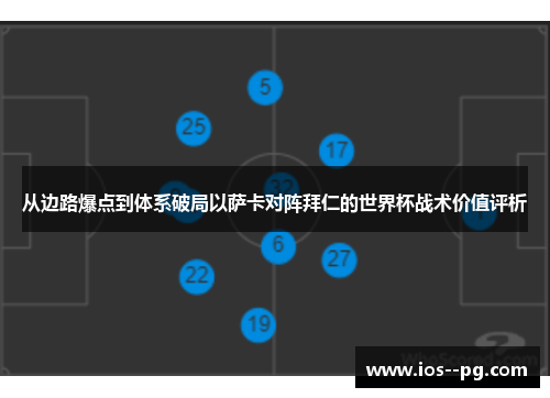 从边路爆点到体系破局以萨卡对阵拜仁的世界杯战术价值评析