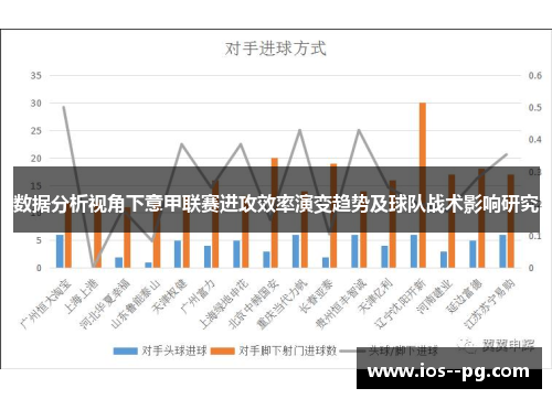 数据分析视角下意甲联赛进攻效率演变趋势及球队战术影响研究