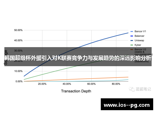 韩国超级杯外援引入对K联赛竞争力与发展趋势的深远影响分析