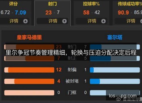 里尔争冠节奏管理精细，轮换与压迫分配决定后程