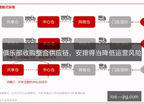 俱乐部收购整合供应链，安排得当降低运营风险